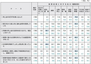 上場企業の懲戒処分、「懲戒解雇」になるのはどんなケース?