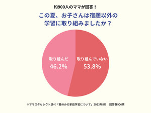 夏休みに「宿題以外の学習をした」子どもの割合は?