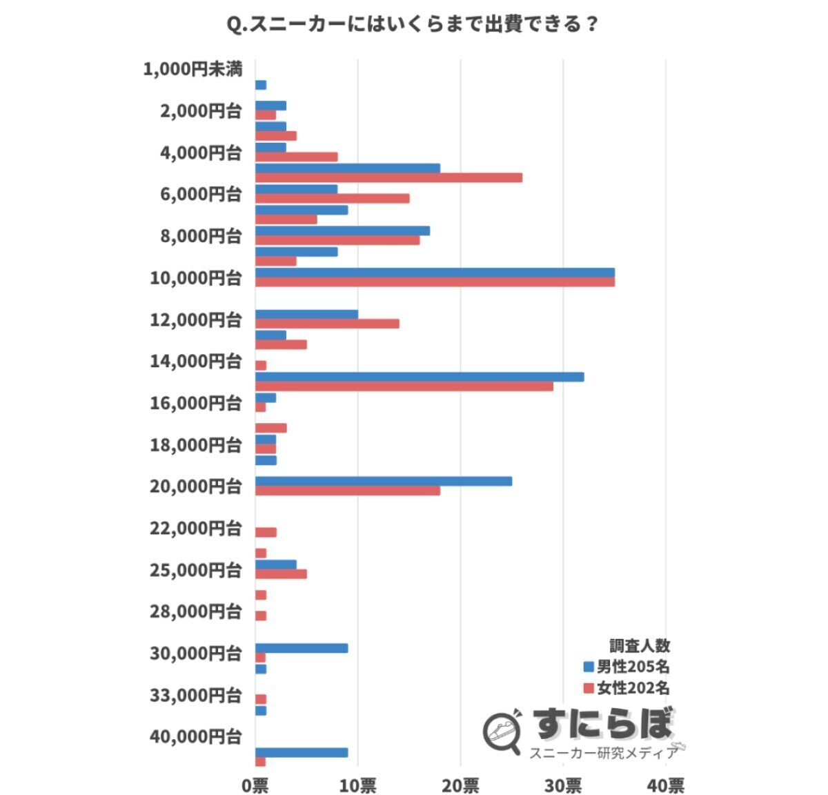 高い 靴 いくら から