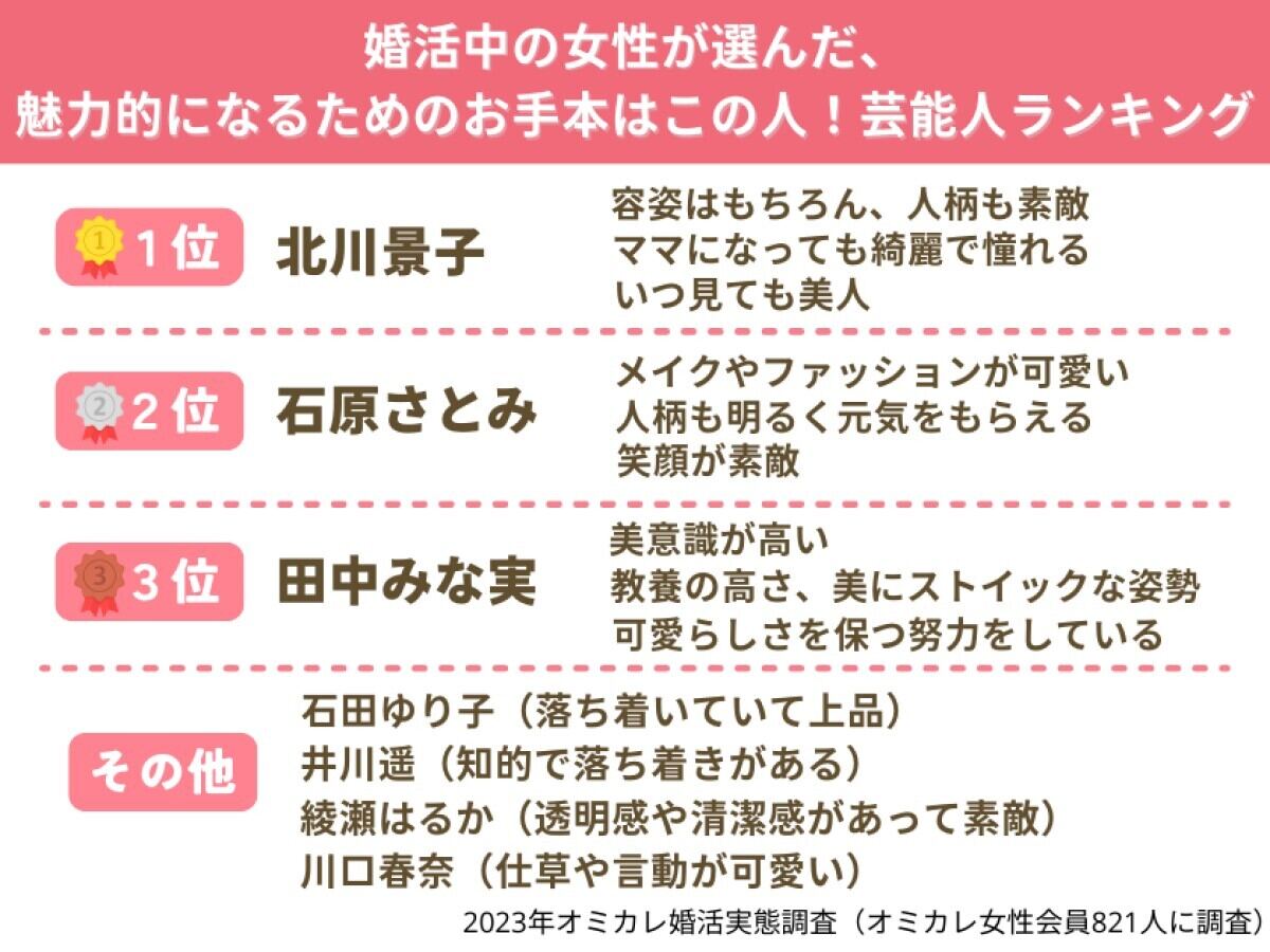 憧れの芸能人ランキング(女性)