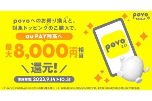 povo2.0、MNPと対象トッピング購入で最大8,000円相当を還元