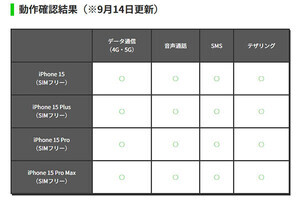 ワイモバイル／LINEMO、iPhone 15シリーズの動作確認完了をアナウンス