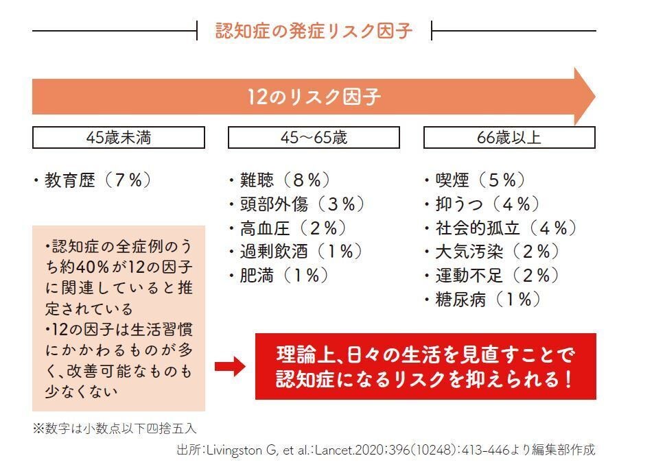 認知症」と「加齢による物忘れ」の違いを知ってる? | マイナビニュース