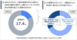 メンバーに隠れて「ワーケーション」を行っている人の割合は?