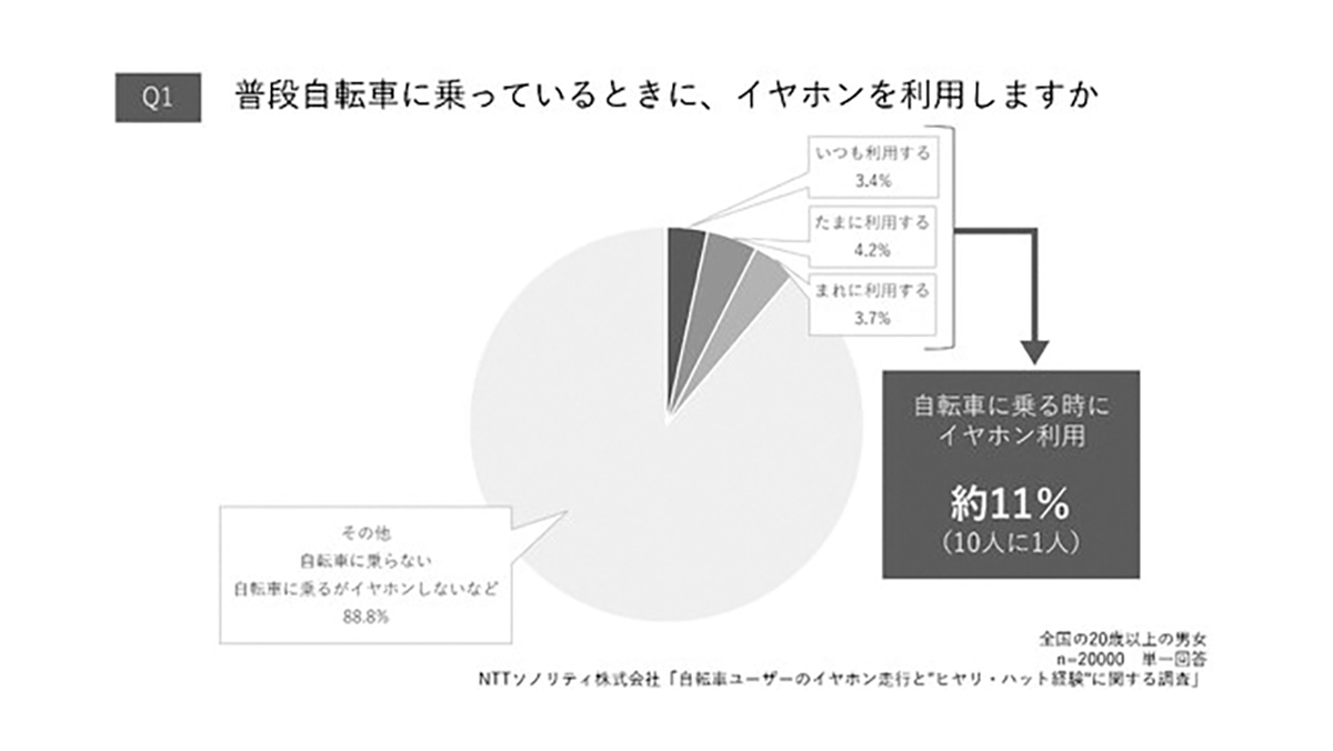 イヤホン 事故 件数