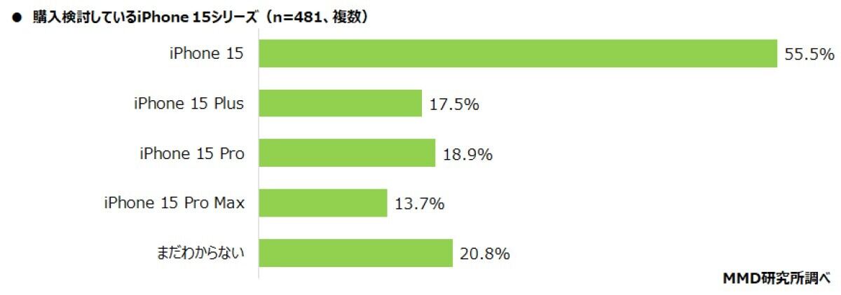 購入を検討しているシリーズ