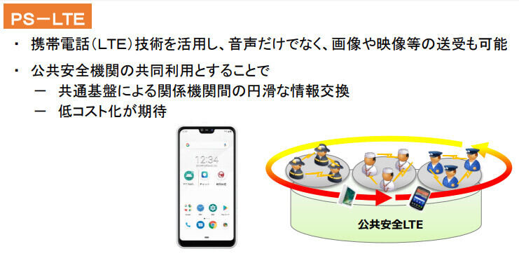 PS-LTEのイメージ図（総務省資料より）