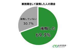 引っ越し時の“断捨離”に後悔している人が69.3%も!?- 捨離して後悔したものとは?