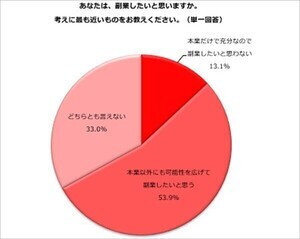 【558人調査!】主婦・主夫層、「インボイス制度」の認知度は?