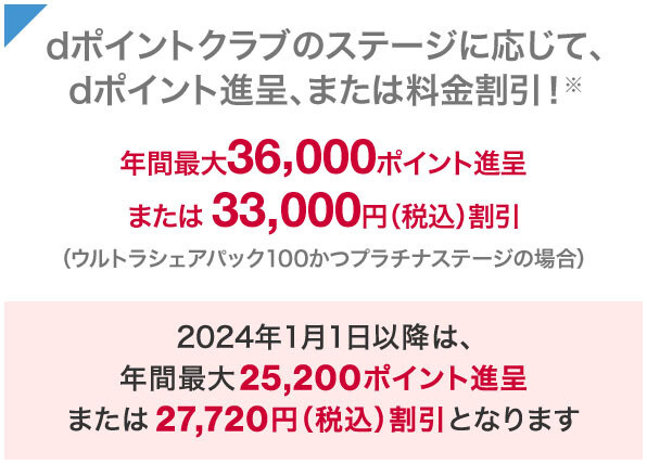 ずっとドコモ割プラス