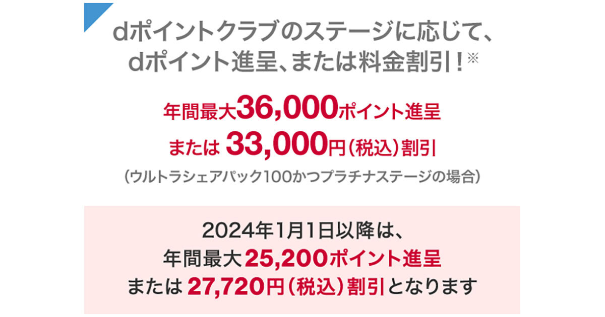 dポイントクラブ おすすめパック 人気