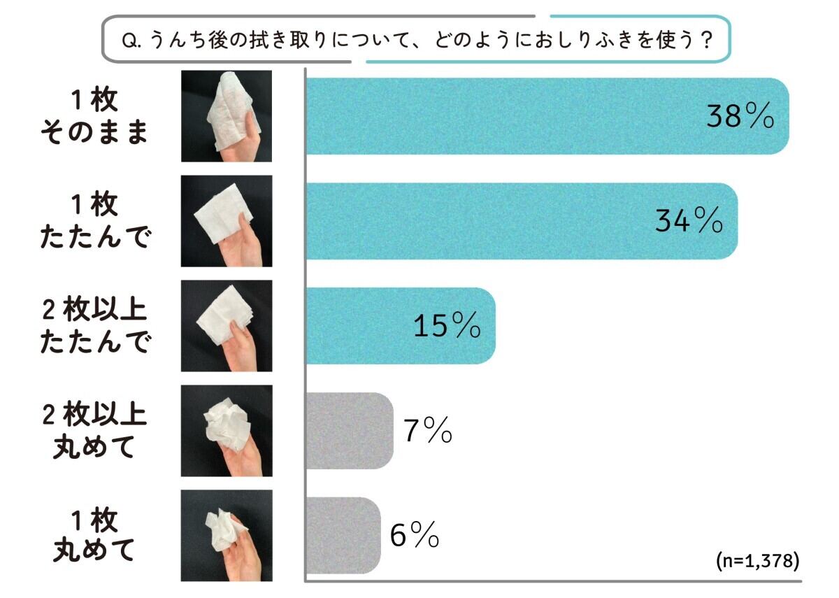 おしりふき、どうやって使う?