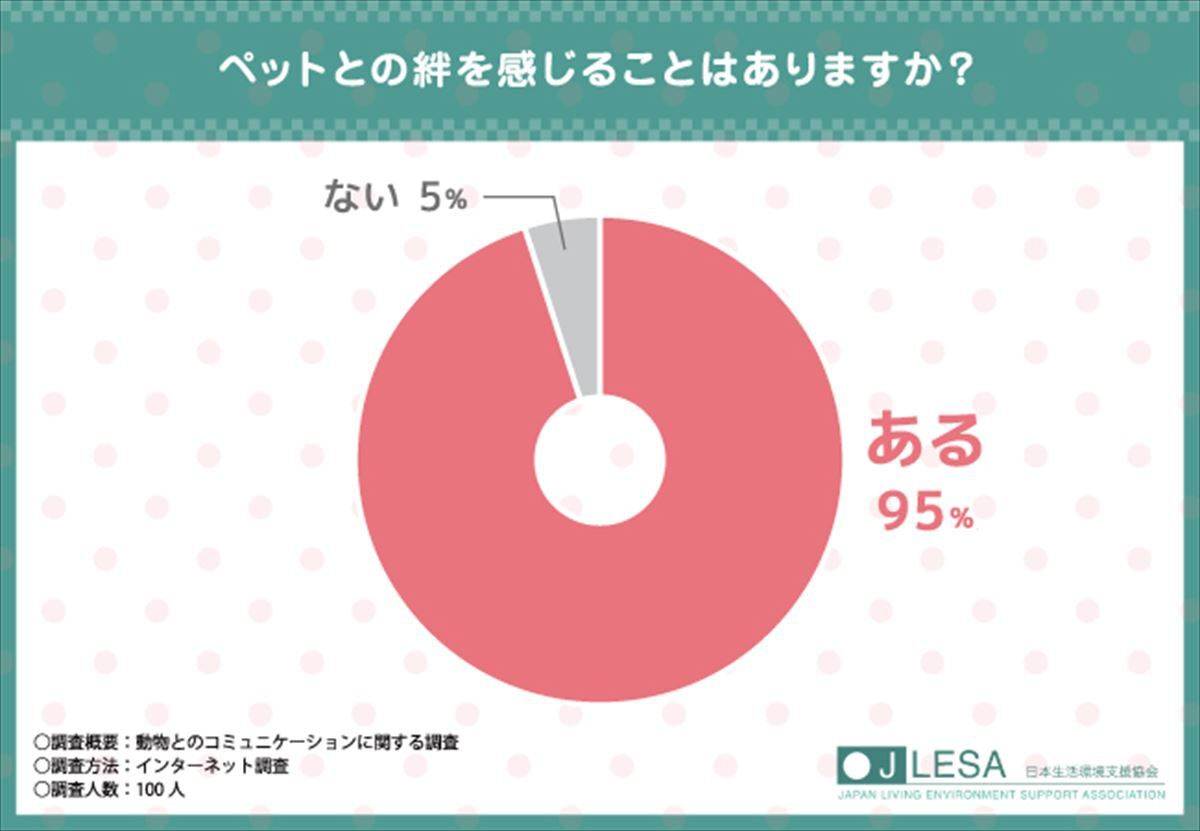 日本 ペット 人数 人気