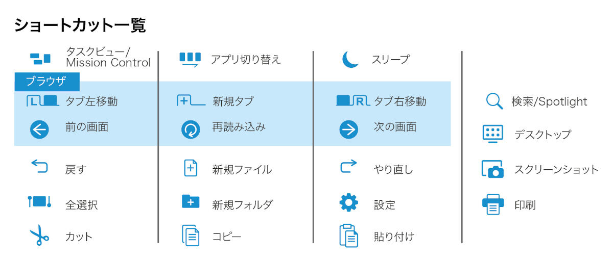 ショートカット一覧