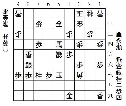 122手目（第71期王座戦五番勝負　第4局 　主催：日本経済新聞社、日本将棋連盟）