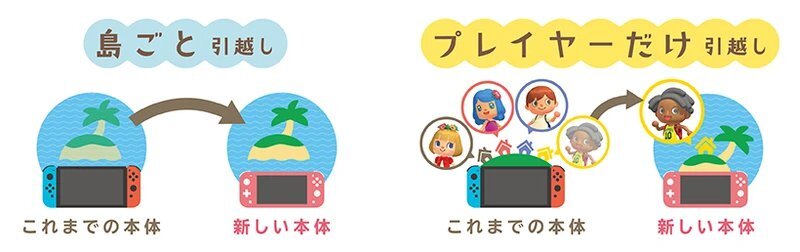 あつ森』デザインの「Nintendo Switch Lite」が11月3日に発売だなも | マイナビニュース