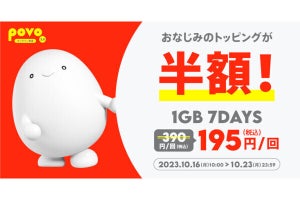 povo2.0、1GB（7日間）トッピングを半額の195円で提供 - 10月23日まで