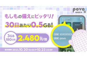 povo2.0、3GB（180日間）の期間限定トッピングを10月23日まで販売