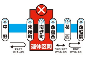 東京メトロ東西線で5月に線路切替工事、東陽町～西葛西間終日運休