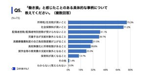 年収1000万円以上の会社員7割が「働き損」を実感 - 最大の理由は?