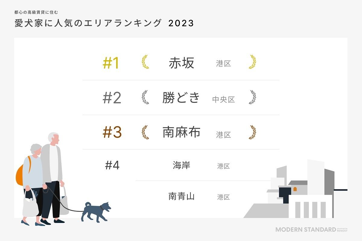 都心の高級マンションに住む愛犬家に人気のエリア