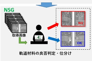 JR東日本・理化学研究所など、線路設備モニタリング装置にAIを導入