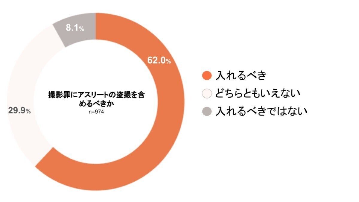 女性4割が「盗撮」感じた経験 - 日常生活で気をつけている場所は? | マイナビニュース