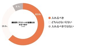 女性4割が「盗撮」感じた経験 - 日常生活で気をつけている場所は?