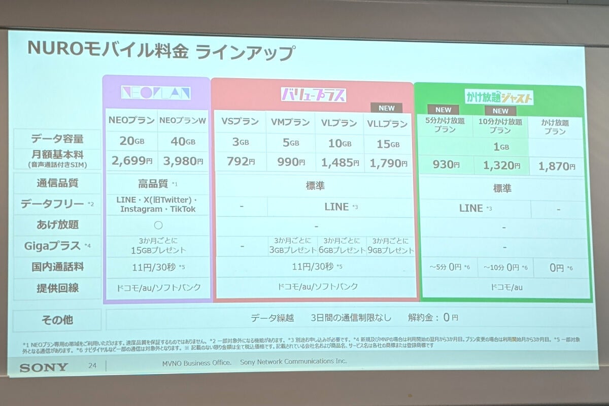 「NEOプラン」「かけ放題ジャスト」も含めた料金プラン一覧