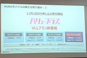 NUROモバイル、「バリュープラス」に15GB・1,790円の「VLLプラン」を追加