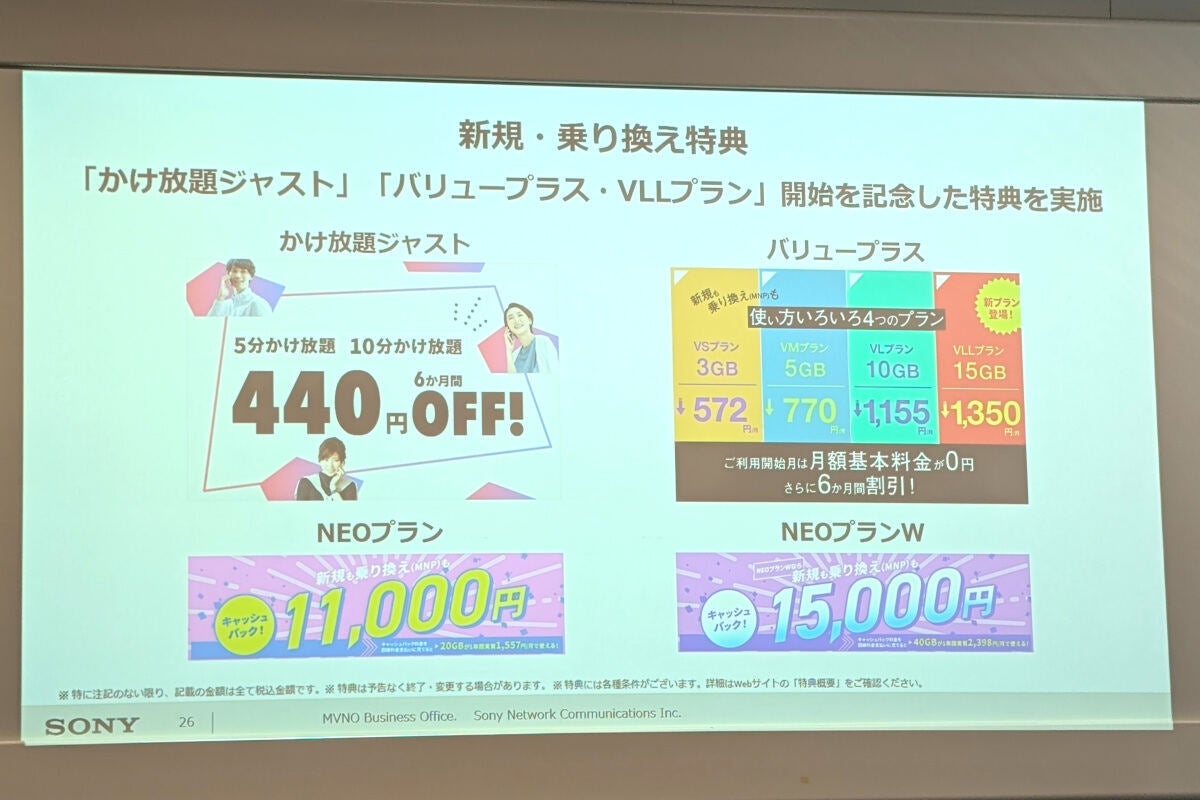 NUROモバイル、新プラン6カ月割引やNEOプランW契約で15,000円