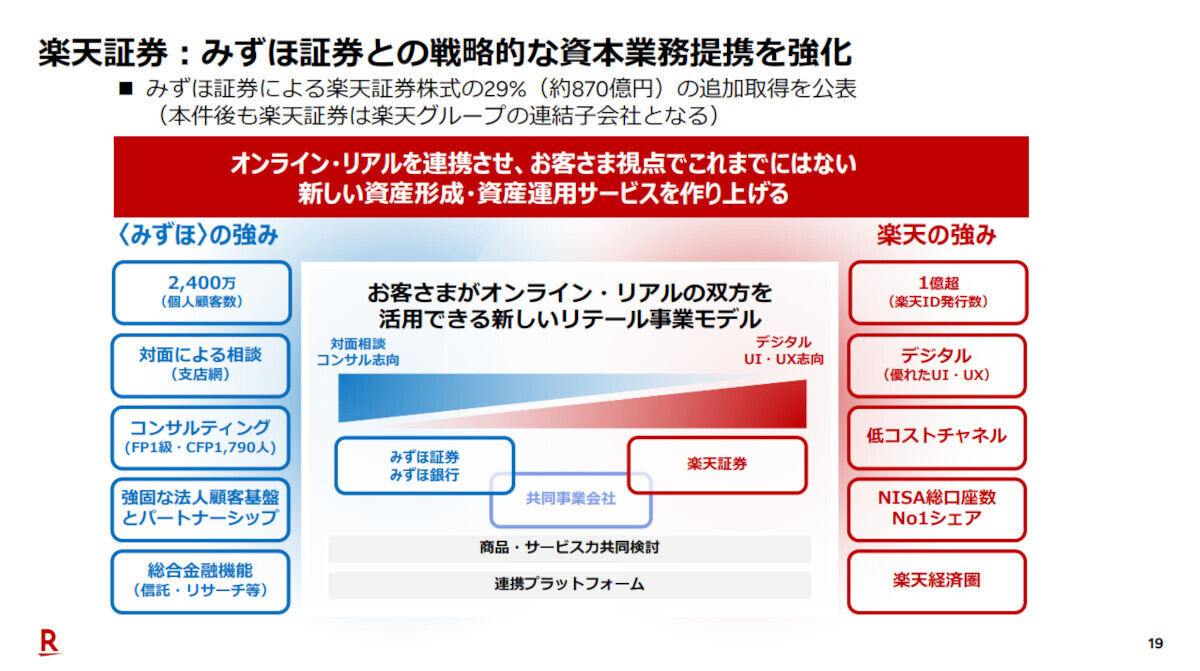 みずほ証券による楽天証券株式の追加取得などについて