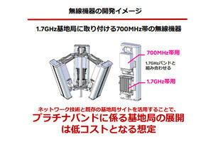 楽天モバイル、プラチナバンド整備は「既存基地局への追加」で低コストと想定