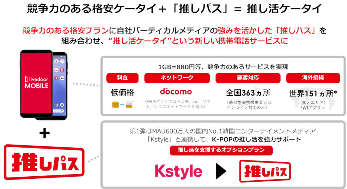 livedoor MOBILEはX-Mobileのバックアップを受けたMVNOサービスで、「推し活」需要を狙う