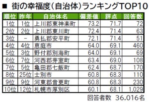 北海道民が選ぶ"住み続けたい駅"、2位「中央図書館前」、1位は?