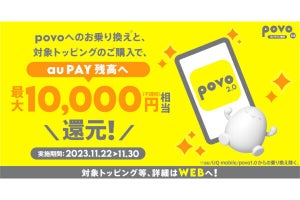 povo2.0、MNP＋大容量トッピング購入で最大10,000円相当を還元