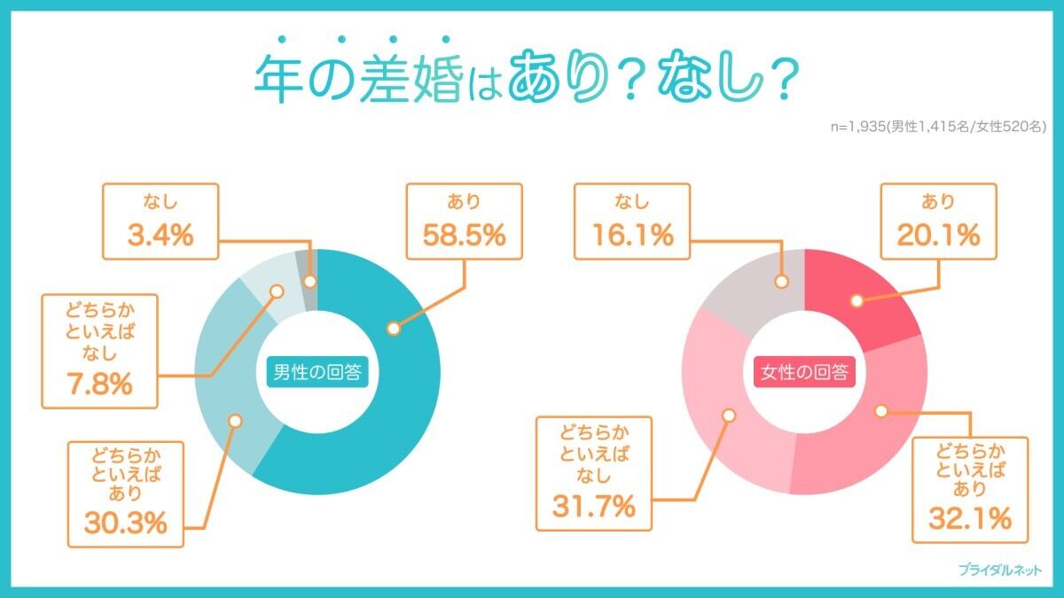年の差婚はあり?