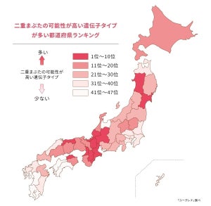 日本人の約半分が「二重まぶたの可能性が高い遺伝子タイプ」と判明 - 最も多い都道府県は?