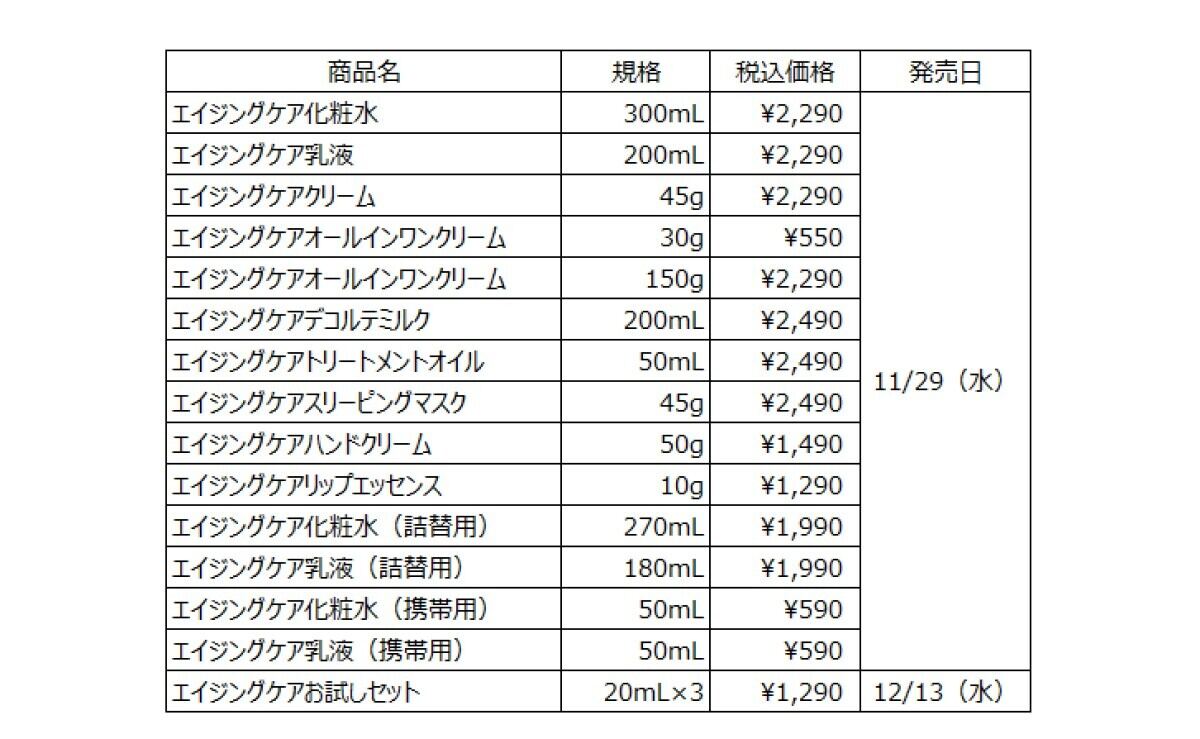 「エイジングケアシリーズ」