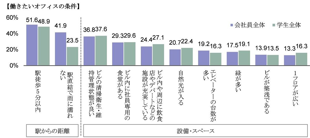 働きたいオフィス