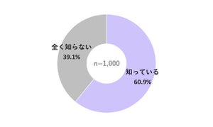 「新NISA」の認知率は約6割 - 利用予定者の割合は?