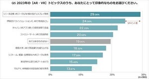 【マーケティングマネージャーに聞いた】2023年に印象的だった「ChatGPT」トピックスは?