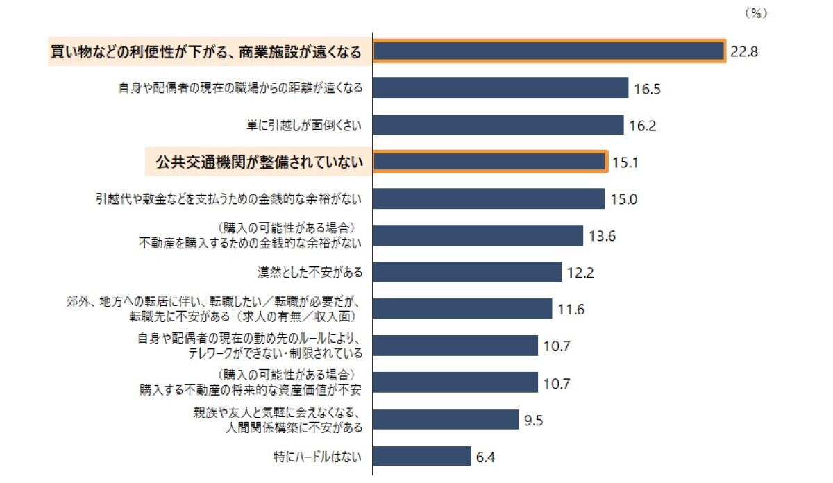 郊外・地方移住時の現実的なハードル