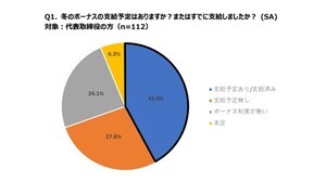 冬ボーナス、「支給する」中小企業/零細企業が増加傾向 - 支給額は?