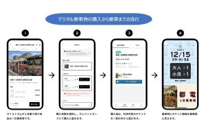 「東京さくらトラム(都電荒川線)デジタル乗車券」発売、クーポンも