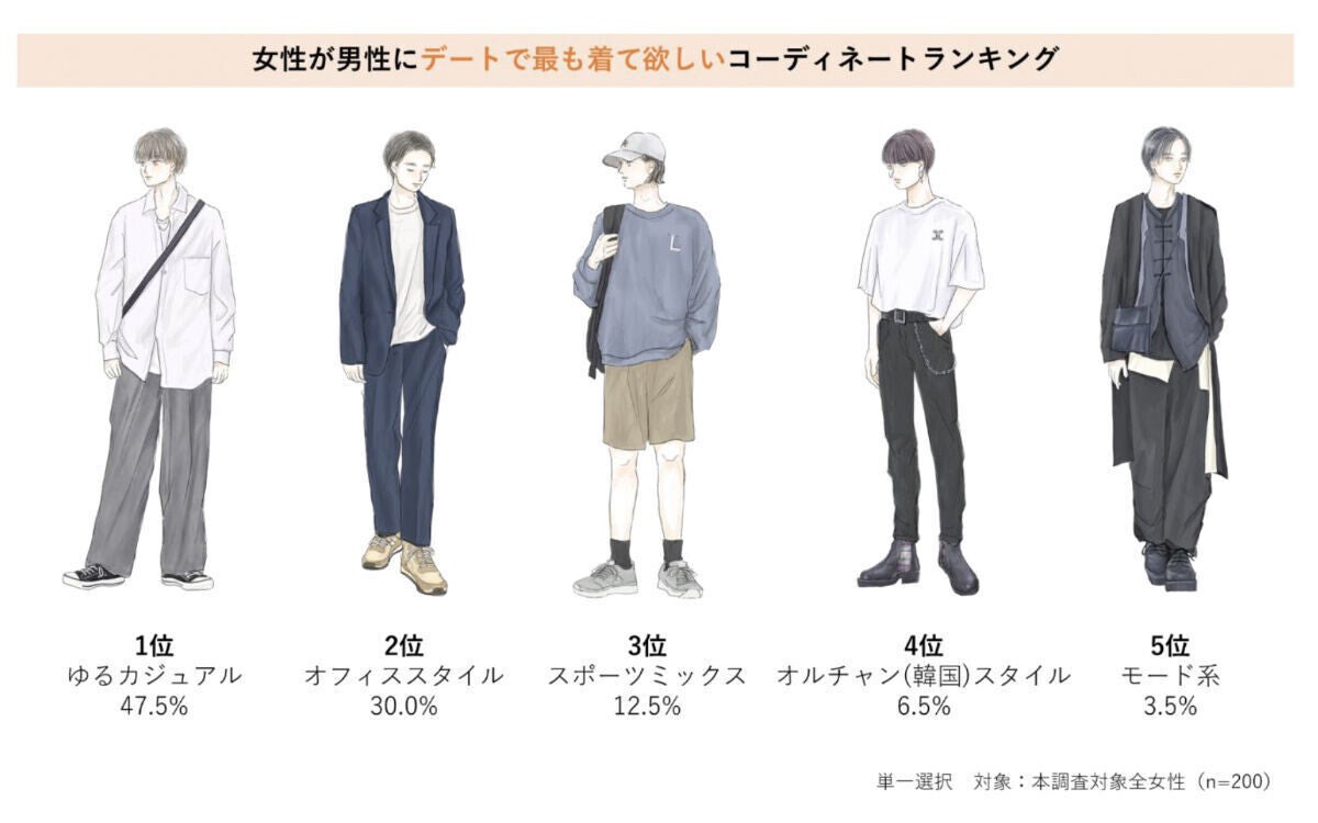 男 誘う ショップ 服