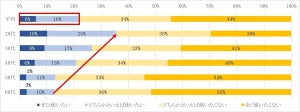 「デジタル給与」受け取りたい決済サービス、1位はPayPay、2位は?【1万人調査】