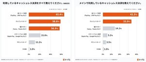 お年玉をキャッシュレスではなく現金であげる人は88%、理由は? - エイチーム調査