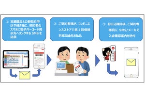 太陽生命、「電子バーコード決済」取扱いを拡大 - 新契約申込の払込が可能に