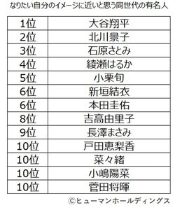 何歳まで働きたい? - 30代のビジネスパーソン1000人に聞いた!